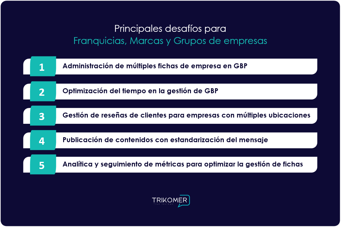 Gestion de fichas de Google para franquicias y marcas Trikomer